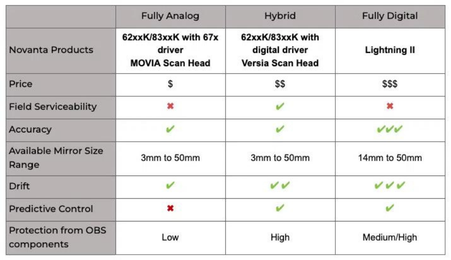 CarbonX CO2 Laser scanning system technical specifications reference table